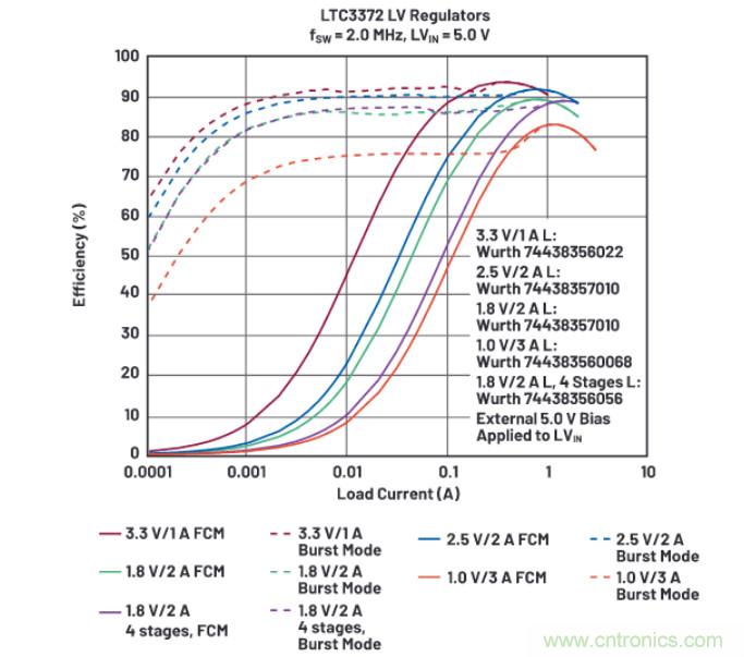 上至60V下至0.8V，這款降壓轉換器很“靈活”