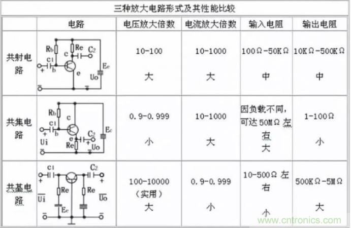 模電怎么這么難學透呢？