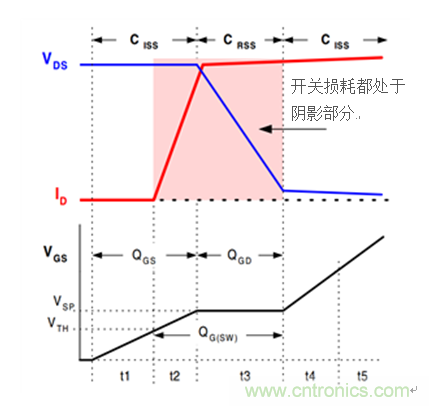 直流/直流轉換器數據表——系統效率揭秘