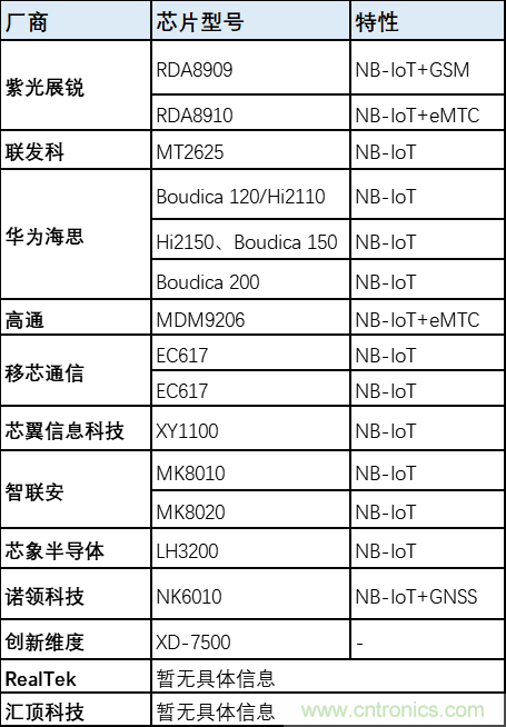 解鎖12億小目標之后，移動物聯網產業的增速將如何持續？