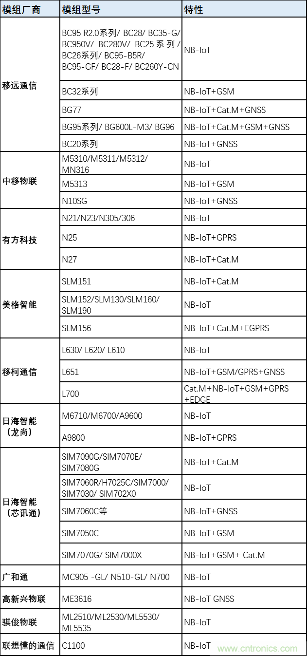 解鎖12億小目標之后，移動物聯網產業的增速將如何持續？