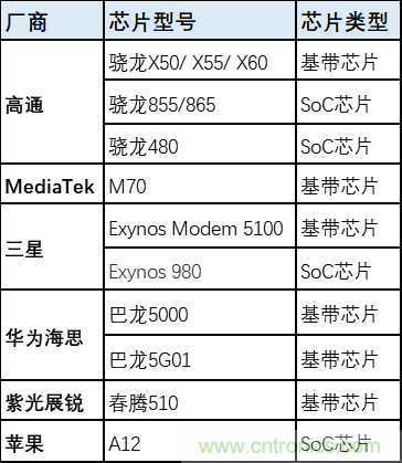 解鎖12億小目標之后，移動物聯網產業的增速將如何持續？