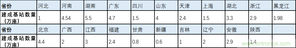 解鎖12億小目標之后，移動物聯網產業的增速將如何持續？