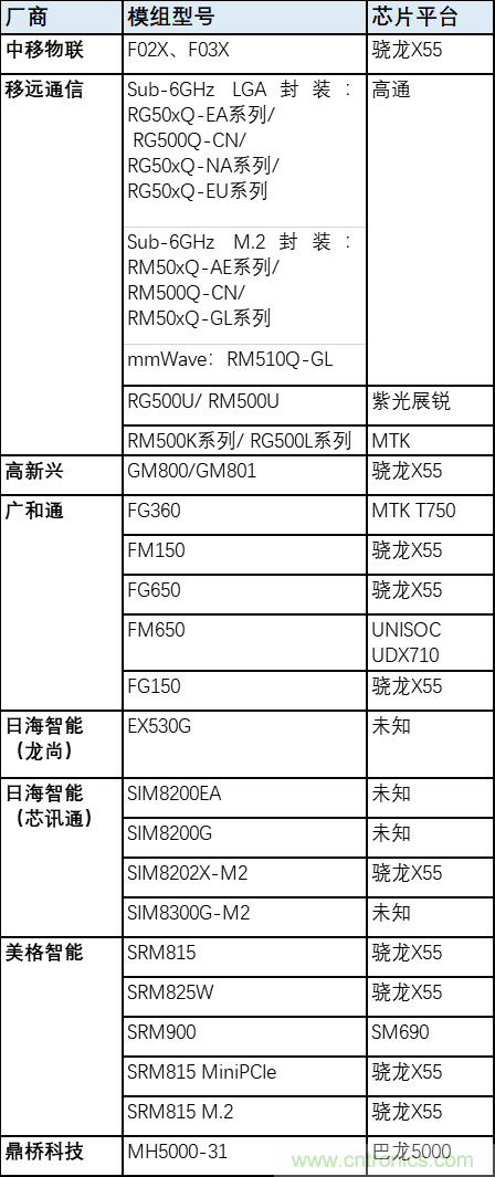 解鎖12億小目標之后，移動物聯網產業的增速將如何持續？