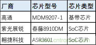 解鎖12億小目標之后，移動物聯網產業的增速將如何持續？