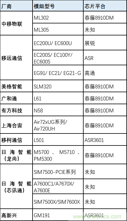 解鎖12億小目標之后，移動物聯網產業的增速將如何持續？