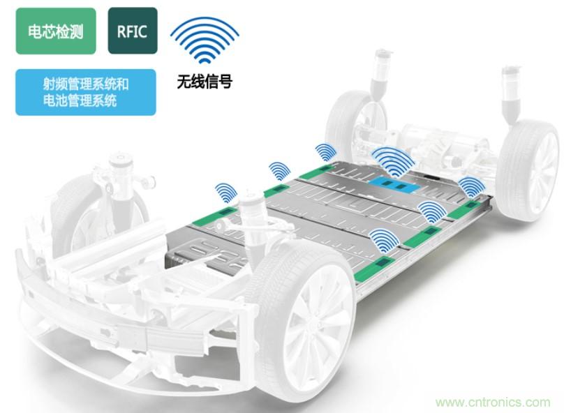 破解電動汽車產業發展核心挑戰，電動汽車百人會聯合ADI與生態企業共謀電池全生命周期管理對策