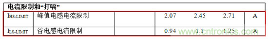 直流/直流轉換器數據表：電流限制 —— 第一部分