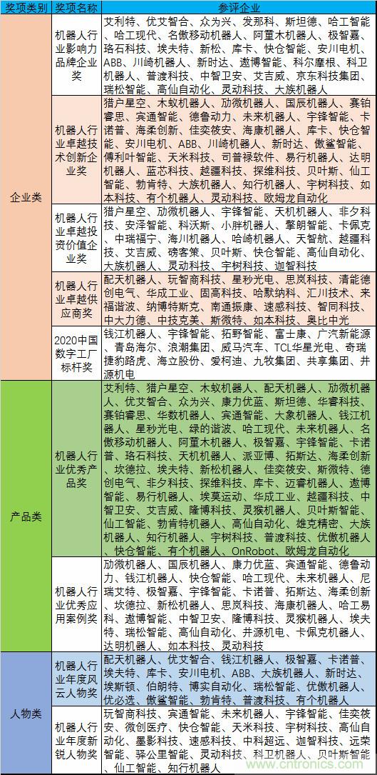 維科杯·機(jī)器人行業(yè)年度評選【投票通道】正式上線啦！