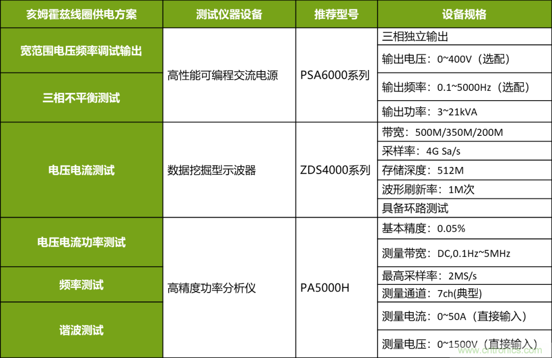 亥姆霍茲線圈新一代供電電源解決方案