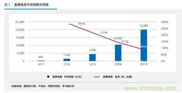 年終盤點 | 2020年的新零售打了哪些翻身仗？