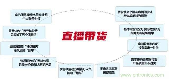 年終盤點 | 2020年的新零售打了哪些翻身仗？