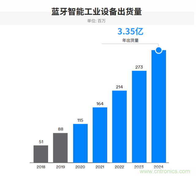 非蜂窩也有春天：LoRa/WiFi/藍牙的2020年