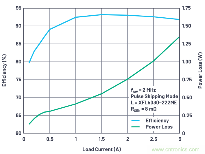 汽車(chē)USB 2.0和5 V Type-C解決方案提供充電和穩(wěn)健的數(shù)據(jù)線(xiàn)保護(hù)