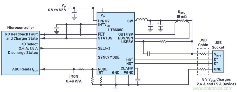 汽車(chē)USB 2.0和5 V Type-C解決方案提供充電和穩(wěn)健的數(shù)據(jù)線(xiàn)保護(hù)