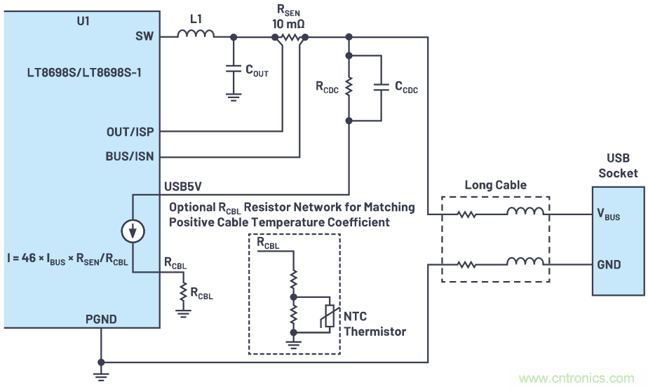 汽車(chē)USB 2.0和5 V Type-C解決方案提供充電和穩(wěn)健的數(shù)據(jù)線(xiàn)保護(hù)