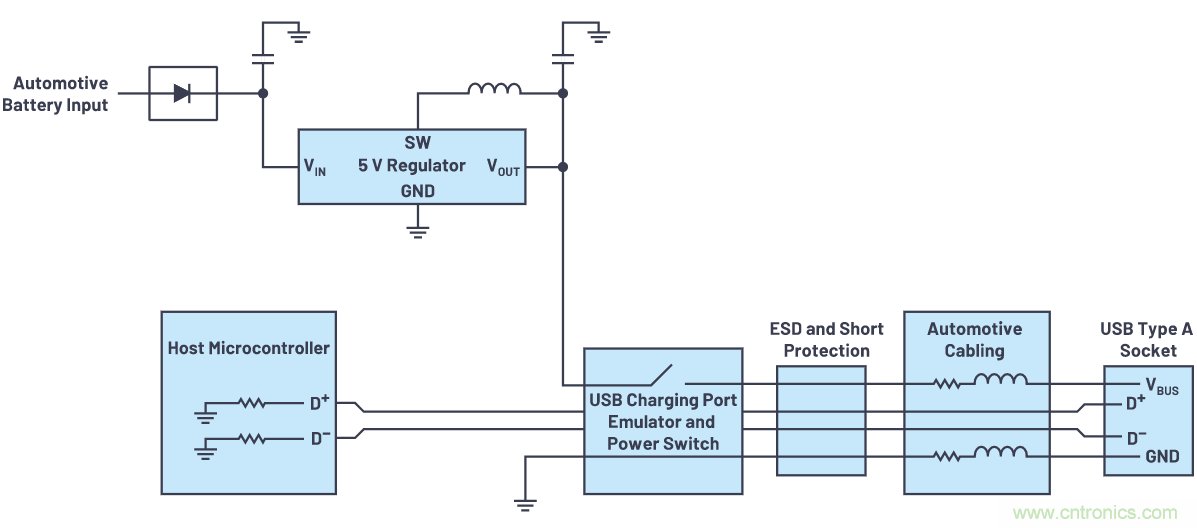 汽車(chē)USB 2.0和5 V Type-C解決方案提供充電和穩(wěn)健的數(shù)據(jù)線(xiàn)保護(hù)