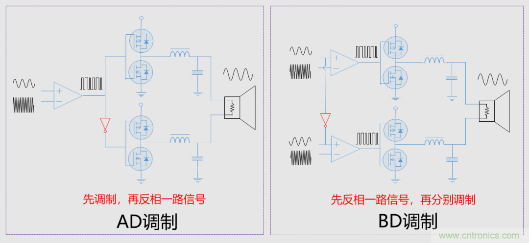 音頻D類功放LC濾波器設計（一）