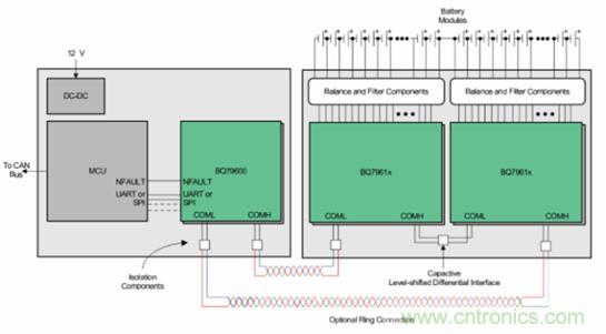 無線BMS系統解決方案實現電動車電池系統設計的無線化