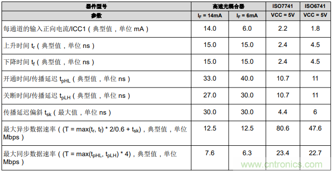 如何采用數字隔離器替代光耦合器來改善系統性能？