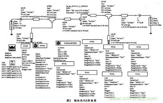 微波低噪聲放大器的主要技術指標、作用及方案