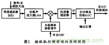 微波低噪聲放大器的主要技術指標、作用及方案