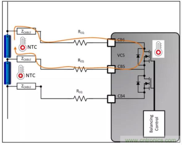 想增強電動汽車的熱管理？來了解電池自主平衡功能！