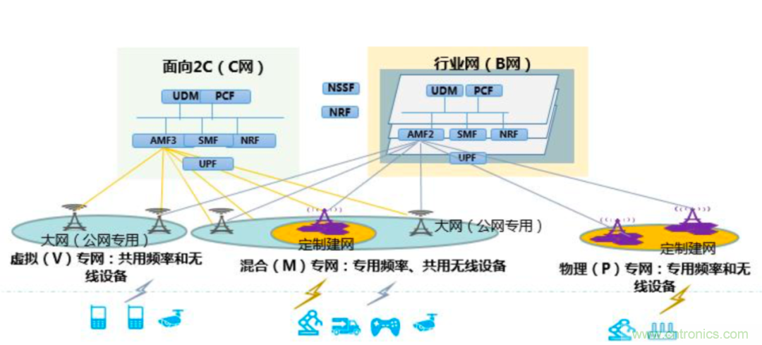 2021年5G展望：從5G+行業到5G+產品的轉變