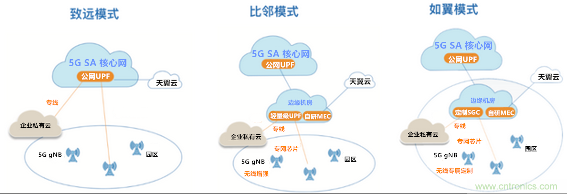 2021年5G展望：從5G+行業到5G+產品的轉變