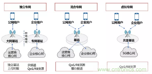 2021年5G展望：從5G+行業到5G+產品的轉變