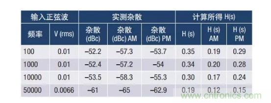 PSMR與PSRR有何不同？