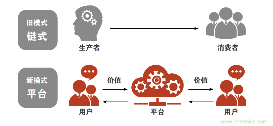 羅克韋爾自動化發布《引領快速消費品的智能制造未來》白皮書