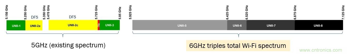 了解無線路由器、網(wǎng)狀網(wǎng)絡(luò)和向Wi-Fi 6的過渡