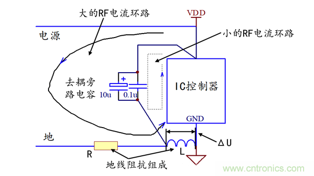 開關IC控制器的去耦旁路設計