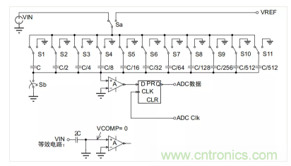 常用ADC的內部原理，你了解嗎？