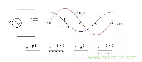 電容在交流電路中的工作原理
