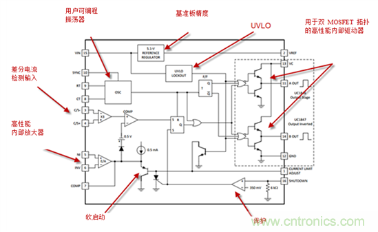 在數字控制前，有通用PWM