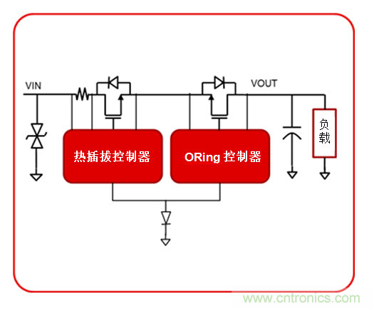 eFuse如何幫助提供強大的工業電源路徑保護