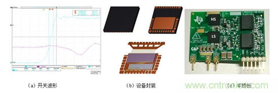 方波波形開關節點大受歡迎