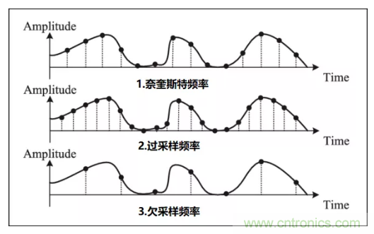 如何實現單片機內置ADC高分辨率采樣？