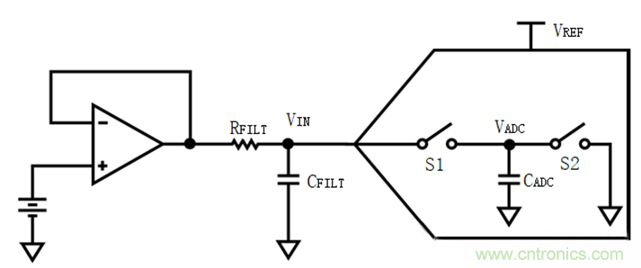 放大器驅(qū)動SAR ADC電路的設(shè)計(jì)難點(diǎn)