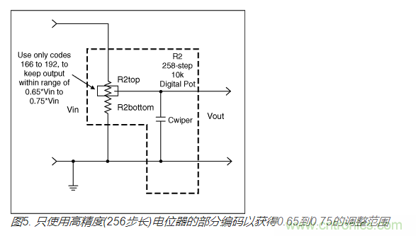 如何提高數字電位器的帶寬？