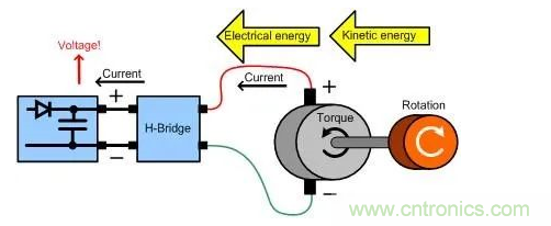 什么樣的電源能將能量從電機反饋回機械系統？