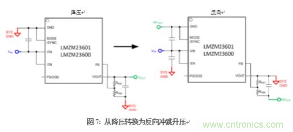 在DAQ應用中使用非隔離DC/DC電源降壓模塊的優勢