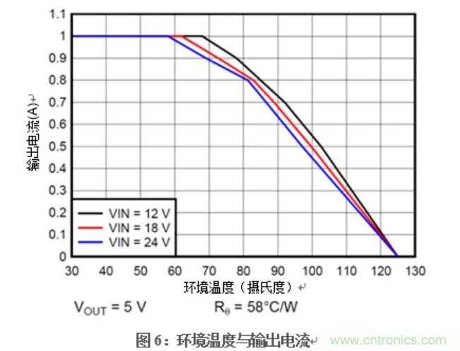 在DAQ應用中使用非隔離DC/DC電源降壓模塊的優勢