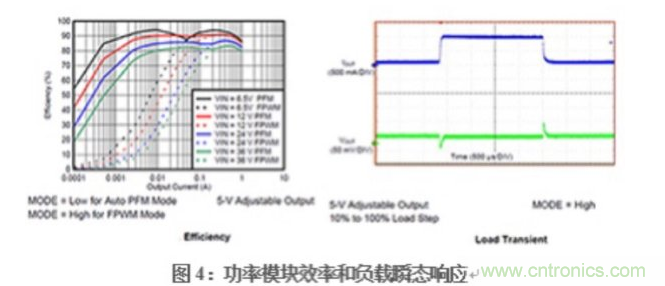 在DAQ應用中使用非隔離DC/DC電源降壓模塊的優勢