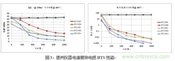 在DAQ應用中使用非隔離DC/DC電源降壓模塊的優勢