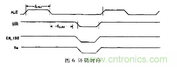 由MOVX指令深入分析51單片機(jī)總線時(shí)序及擴(kuò)展