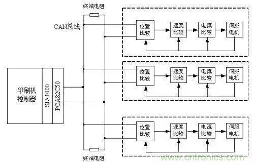 如何處理CAN現(xiàn)場(chǎng)總線的同步控制問(wèn)題？