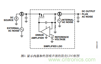 低壓差(LDO)調節器的噪聲源